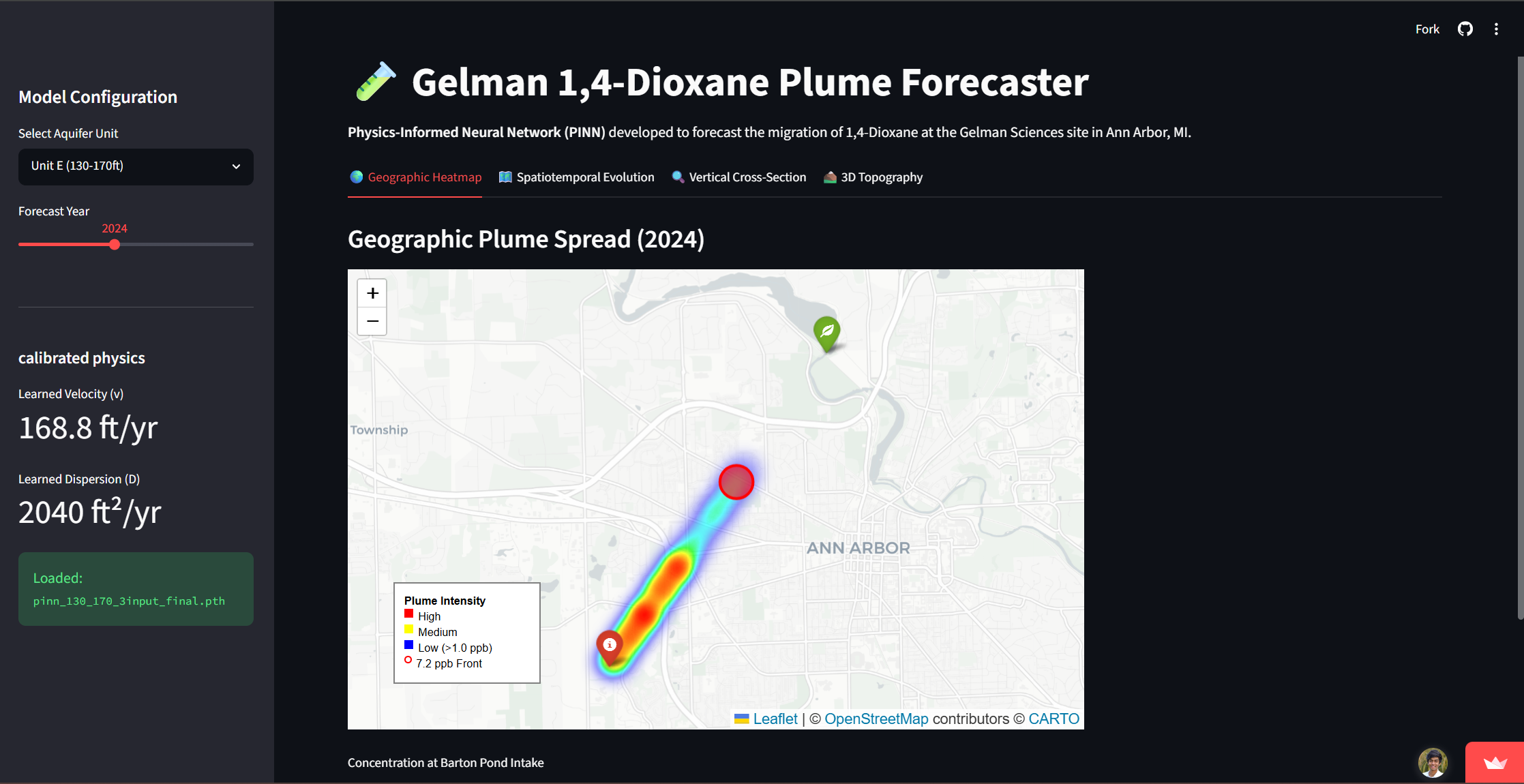 Gelman Plume PINN